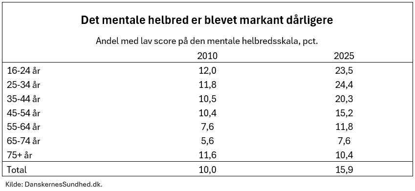 Tabel 1